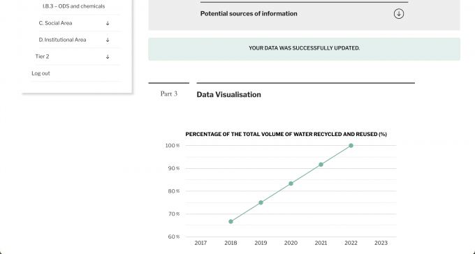 Sustainability visual data 4